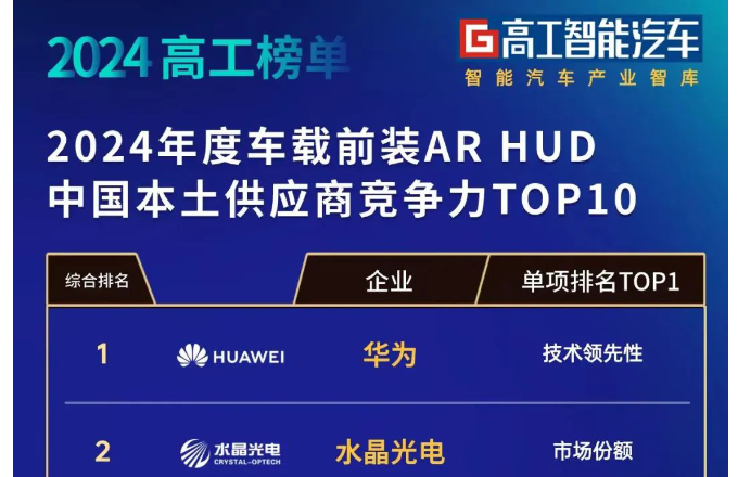 ?عٷվ糵ǰװAR-HUDۺʵλǰ